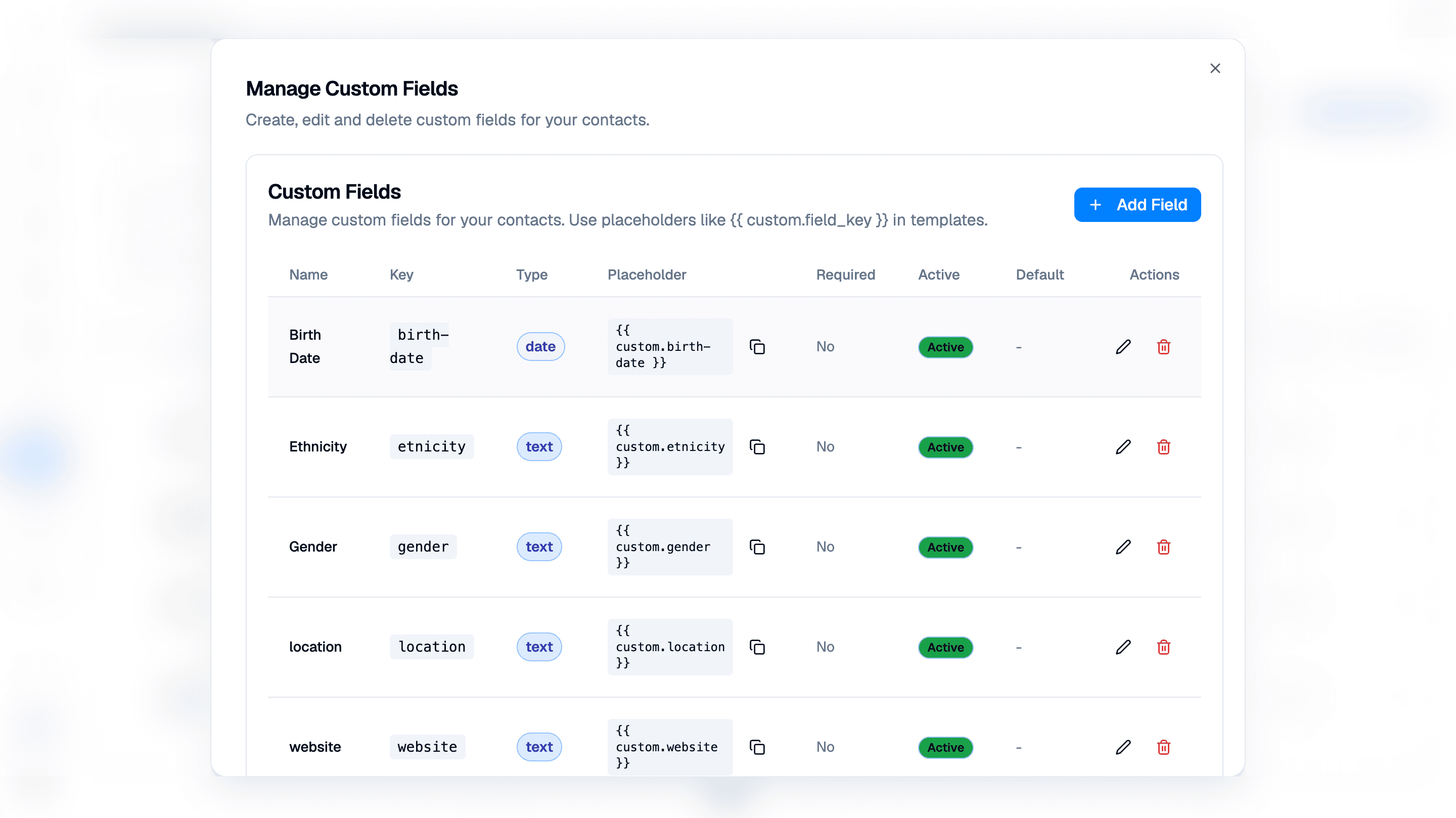 Manage Custom Fields dialog with existing field names, keys, types, copyable placeholders, Required, Active, Default, and edit and delete actions. Add Field is at the top; background contact details are blurred.